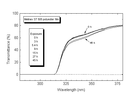 Transmittance spectra