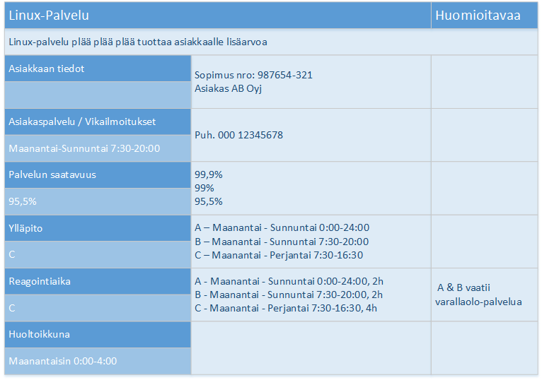 Service Level Agreement Service Level Agreement