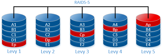 RAID5-5 RAID5-5