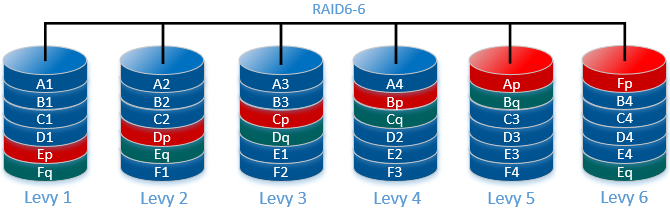 RAID6-6 RAID6-6