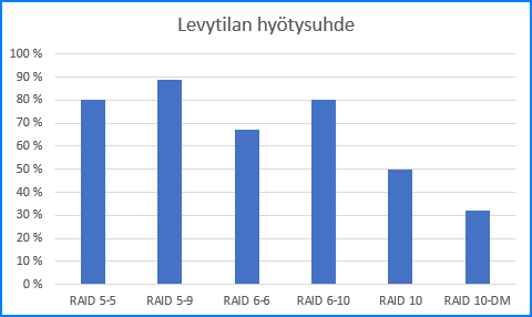 Hyötysuhde Hyötysuhde