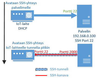 ssh-flow ssh-flow