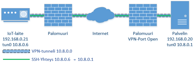 vpn vpn