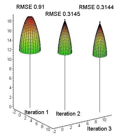 Iteration of the crown model