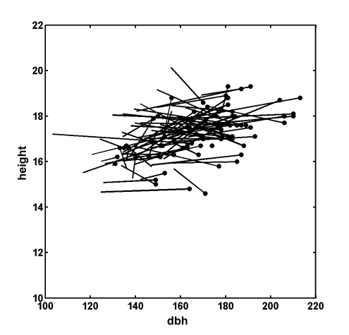 Example of a case where Dcrm was underestimated