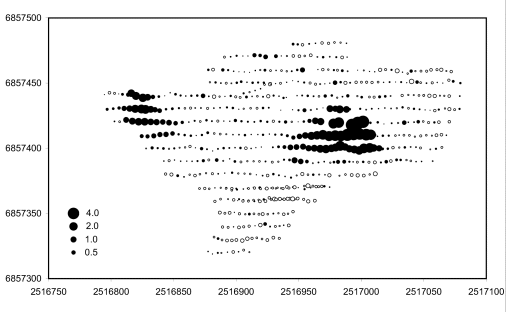 Errors in one seedling stand