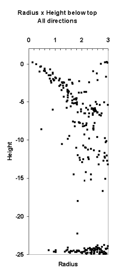 LiDAR hits are observations of crown radius