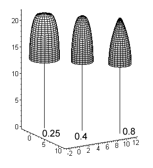 22-m high birch, pine and spruce