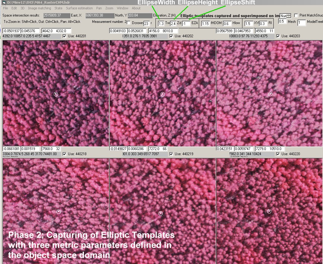 Capture of Elliptic templates