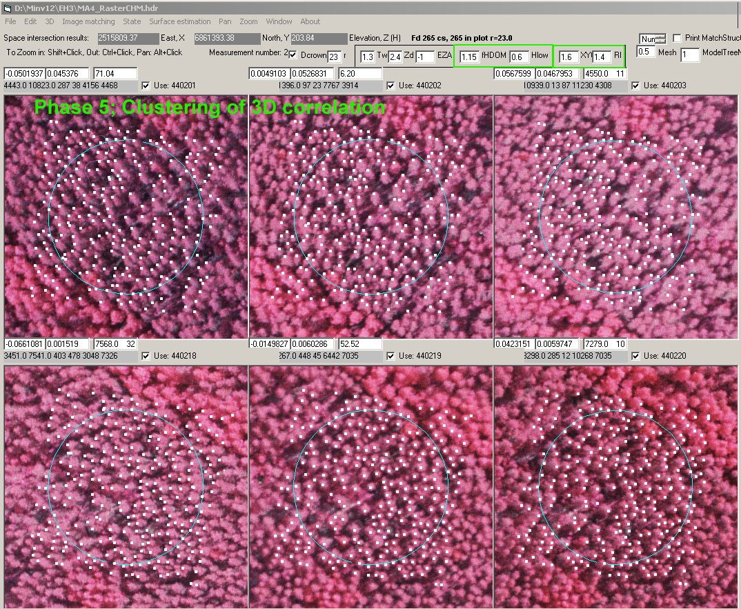 3D datan klusterointi