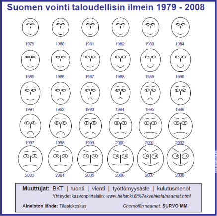 (selostuksen kohteena oleva naamakuva)