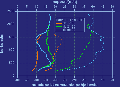 Tuuliakuva