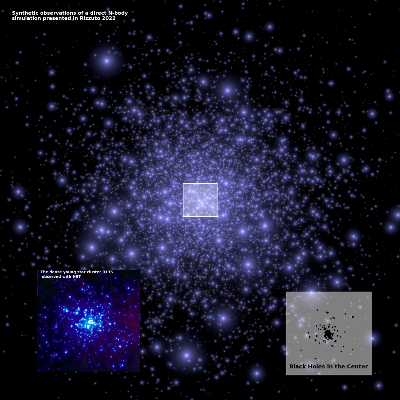 Image of simulated stellar cluster