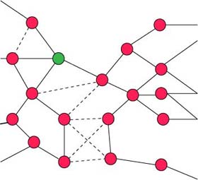 interchangeability