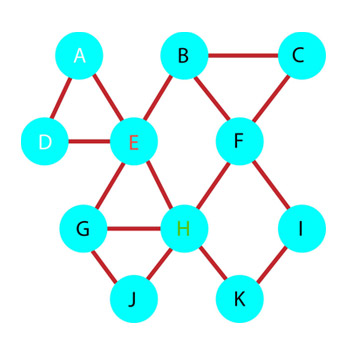 networkmetrics